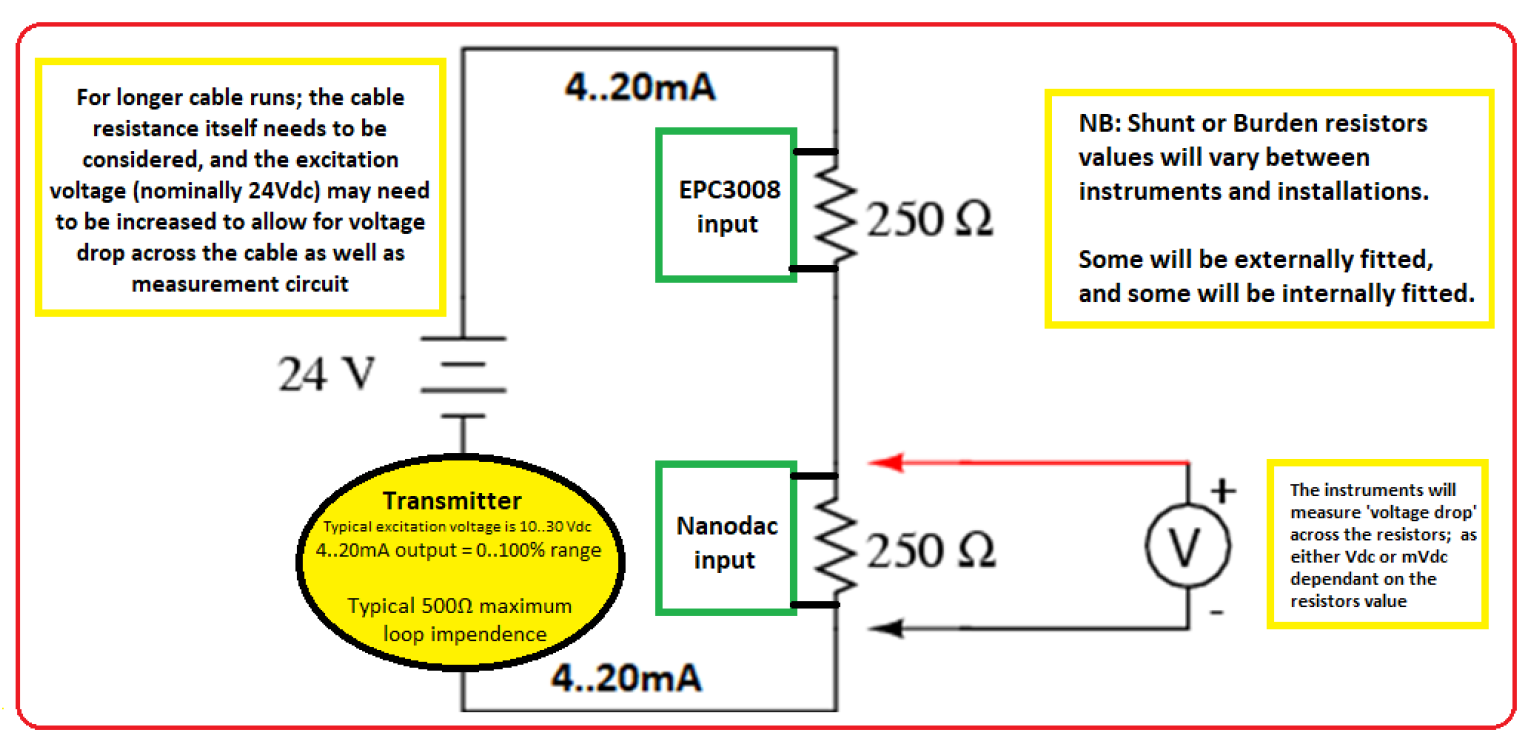 Diagram of 4-20mA loop run over a long distance