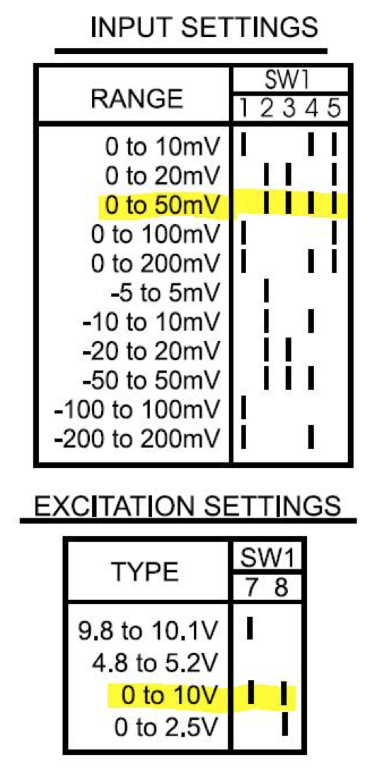 Action Instruments G448-002 Input and Excitation Voltage Settings