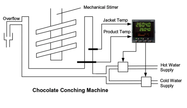 chocolate conching machine