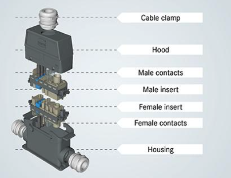 Components of an industrial modular connector