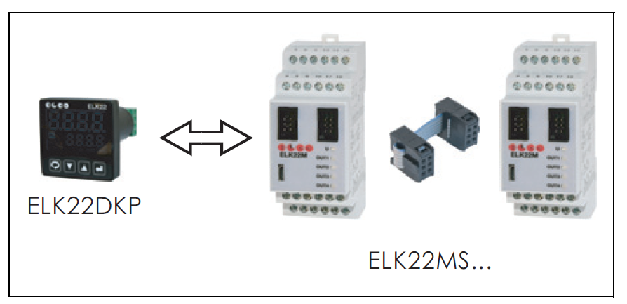Example of Multizone Process Temperature Controller Set Up
