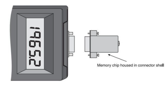 External memory dongle for load cell tester