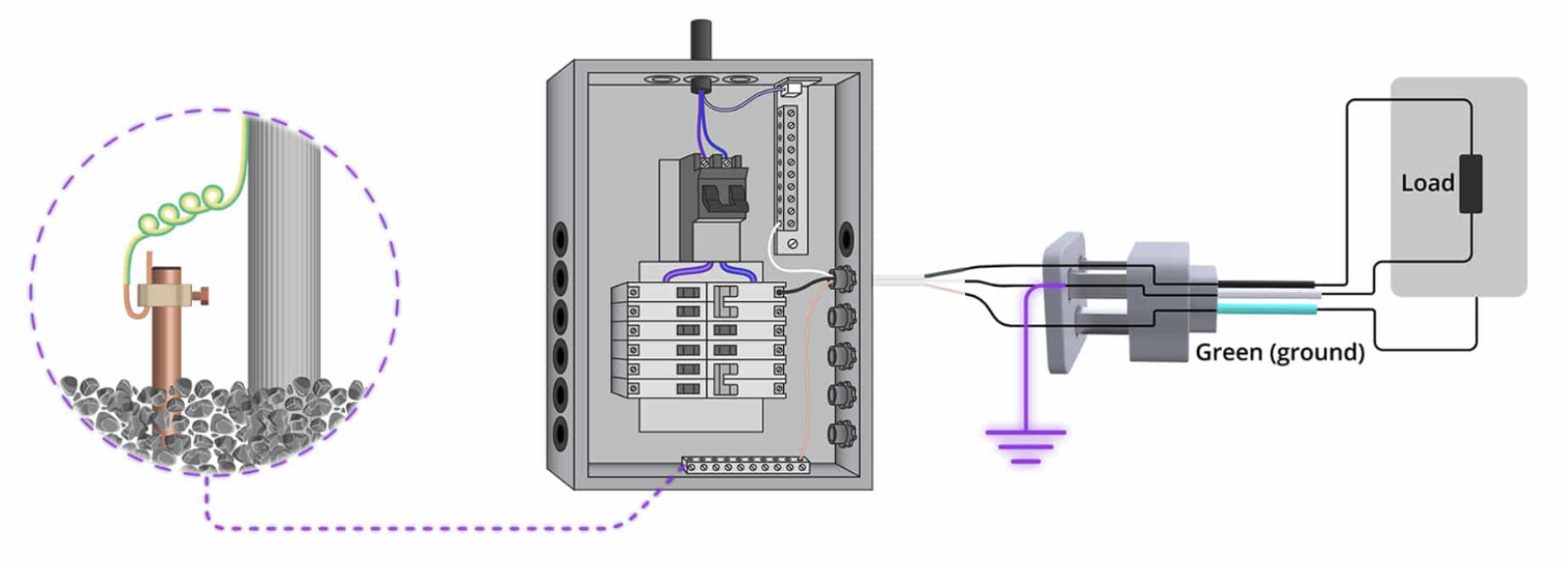 Figure 3: Proper grounding connections needs to be made both inside the cabinet and outside 