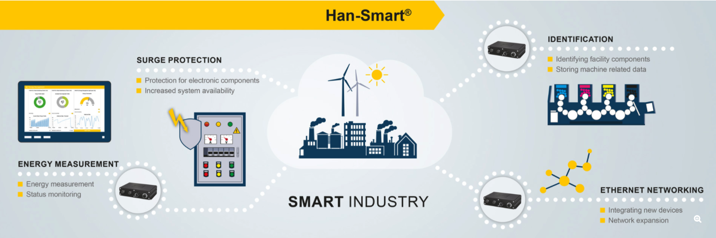 Harting connectors for internet of things applications