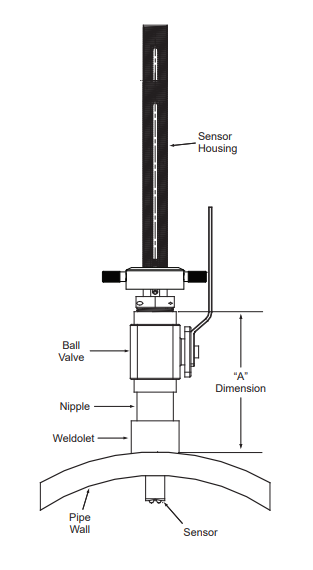 Hot Top design insertion flow meter