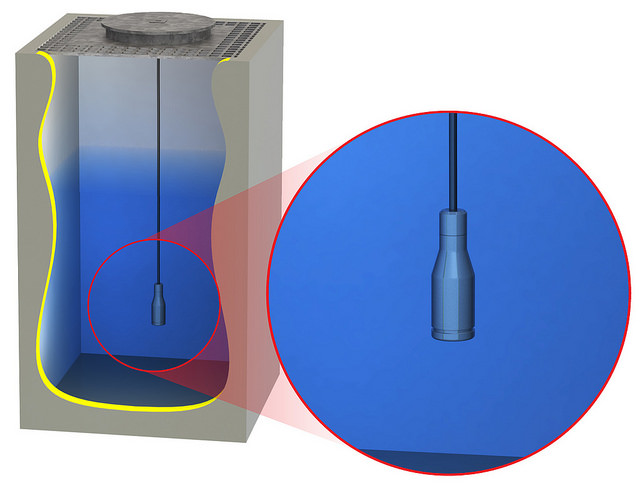 Hydrostatic level measurement