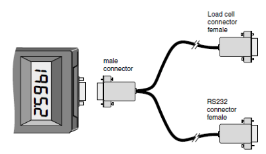 Load cell meter RS232 communications