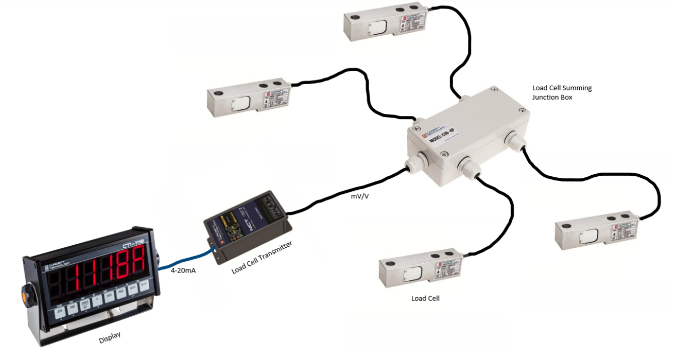 Load cell summing box installation