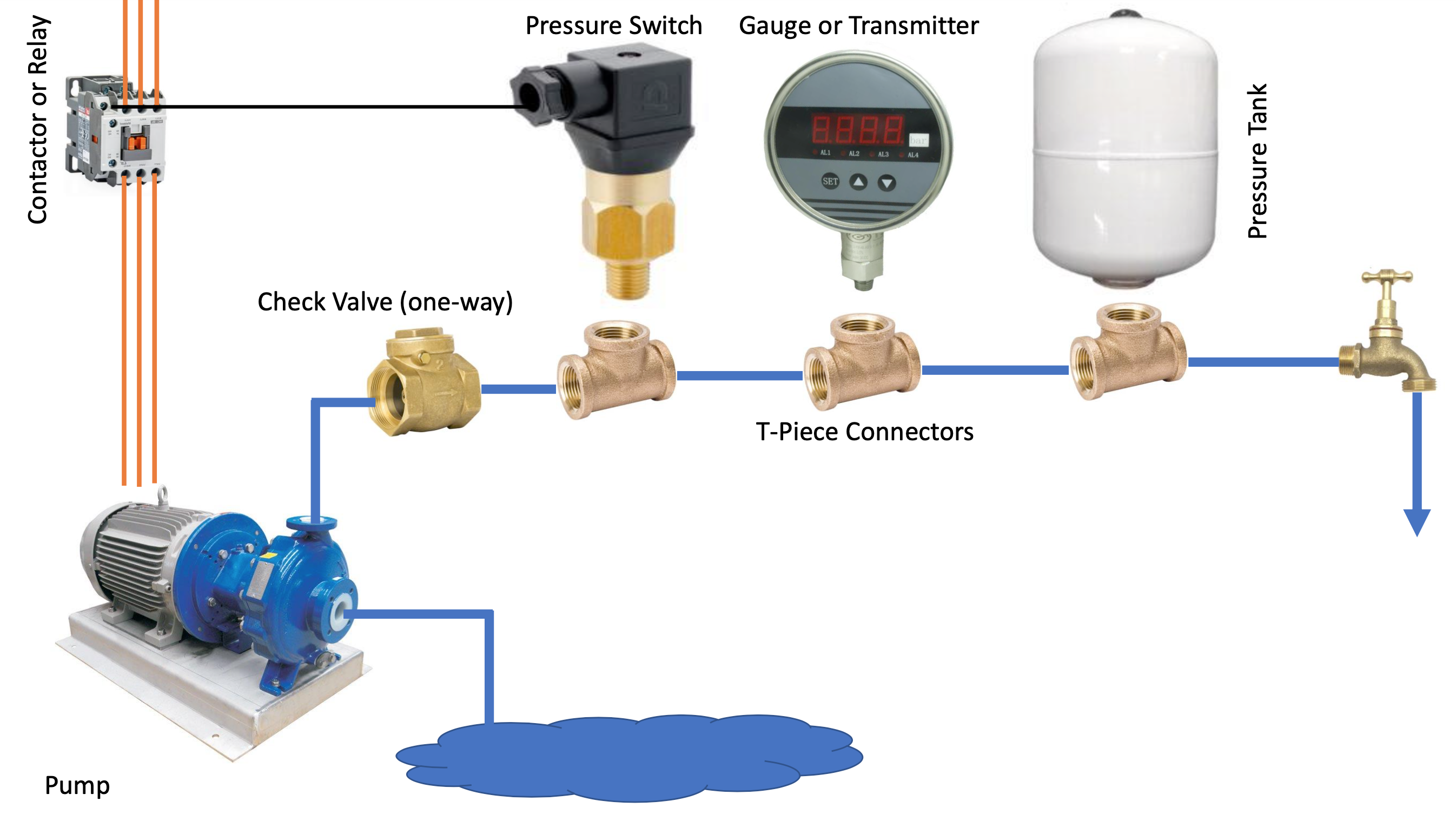 Pressure switches for water pumps