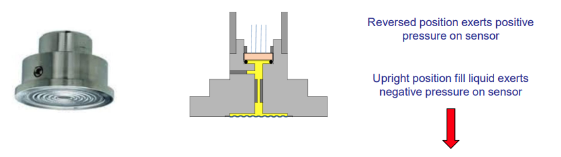 probable causes for the Zero value to be offset on a pressure transmitter