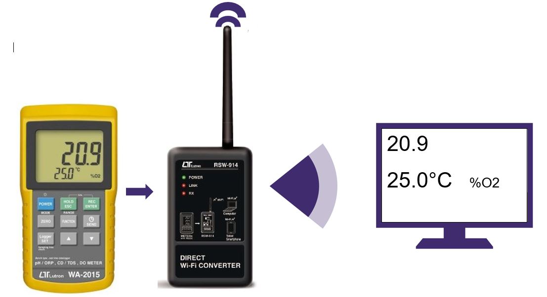 Remote water quality monitoring solution