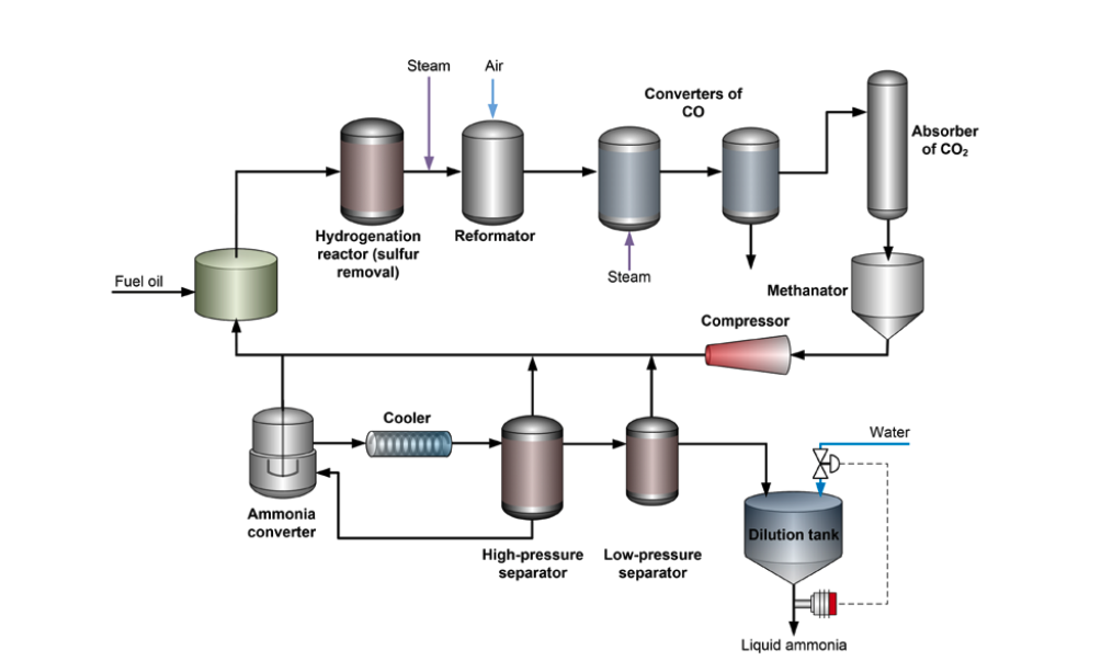 Measuring Liquid Ammonia Concentration with Vaisala Process Refractometers