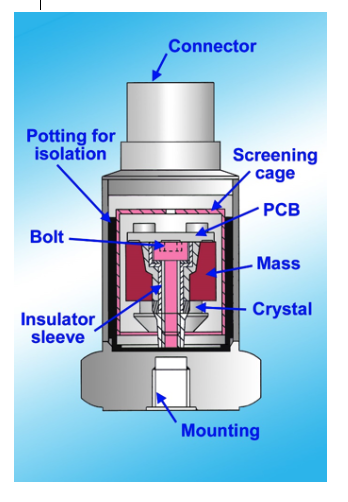 Velocity transducer Velocity transducer
