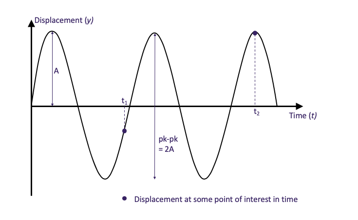 vibration monitoring graph 1 vibration monitoring graph 1