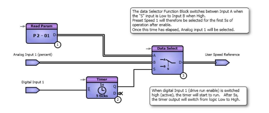 Designing a PLC Program