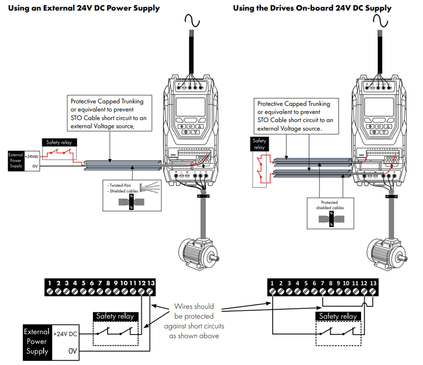 Recommended STO Wiring