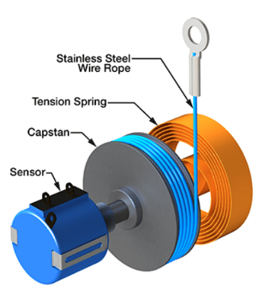 Anatomy of a Draw Wire Potentiometer