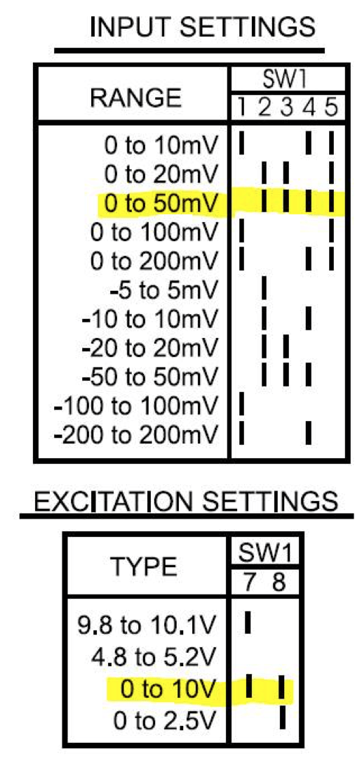 Action Instruments G448-002 Input and Excitation Voltage Settings Action Instruments G448-002 Input and Excitation Voltage Settings