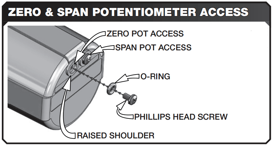 Adjustment screws on UniMeasure JX-P420 draw wire transducer Adjustment screws on UniMeasure JX-P420 draw wire transducer
