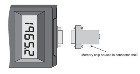 External memory dongle for load cell meter External memory dongle for load cell tester