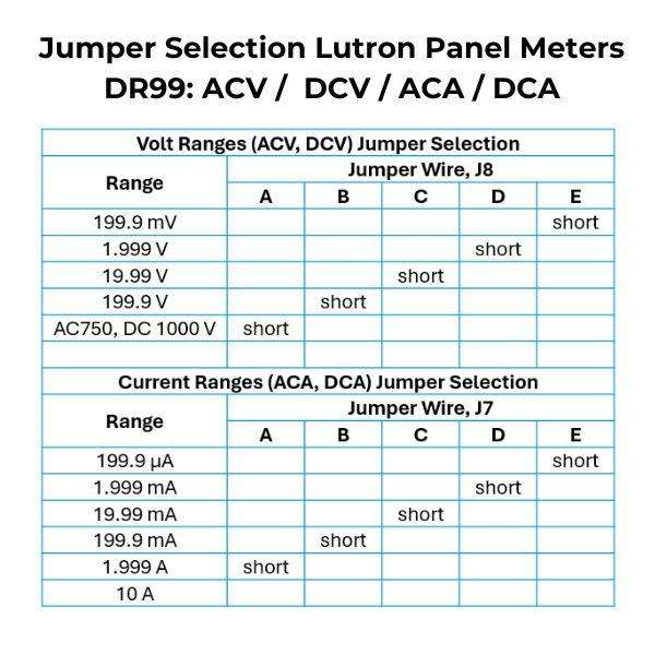 Lutron Panel Meter Jumper Selection Range Lutron Panel Meter Jumper Selection Range